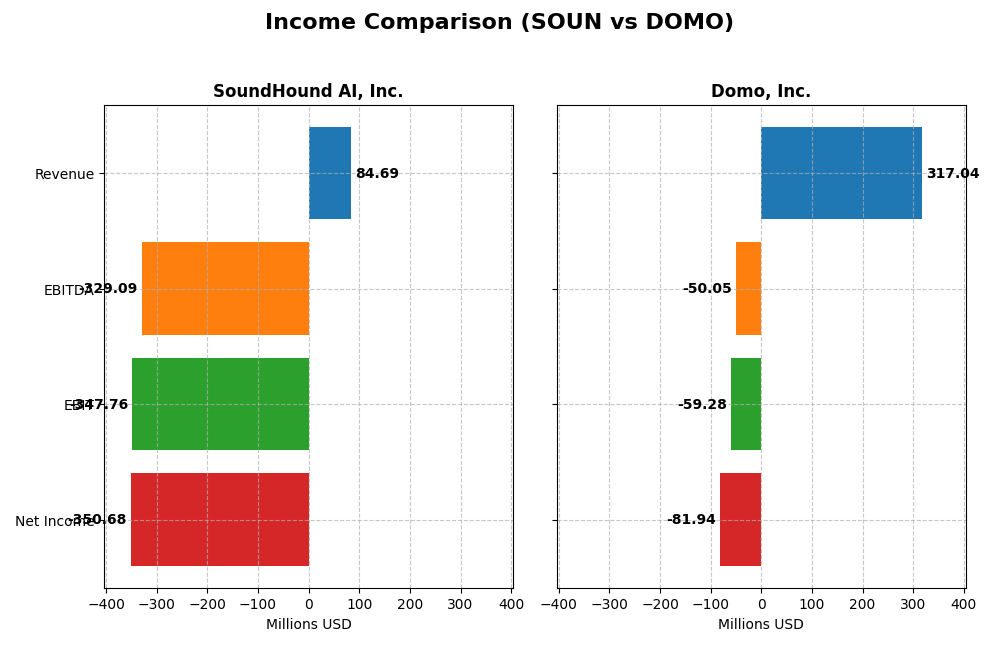 income comparison