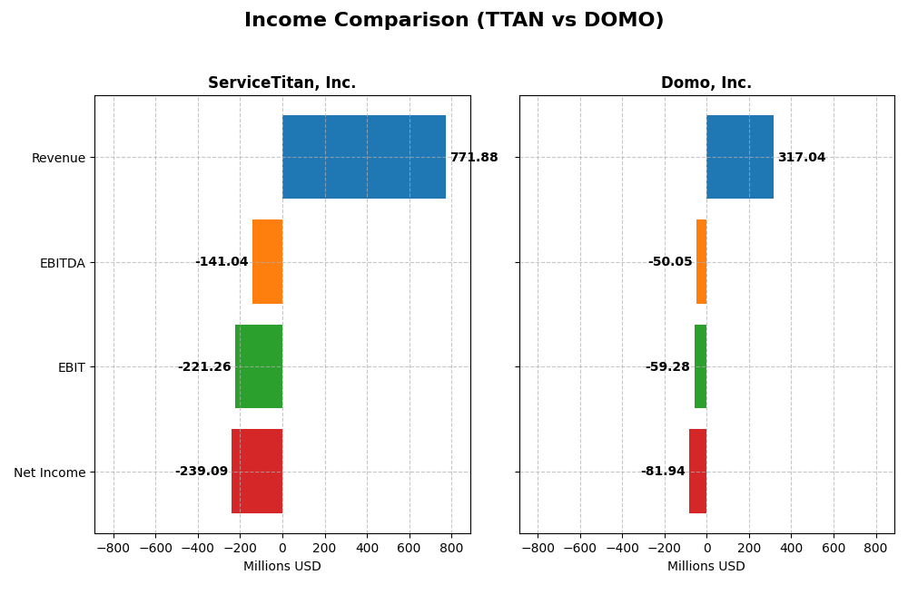 income comparison