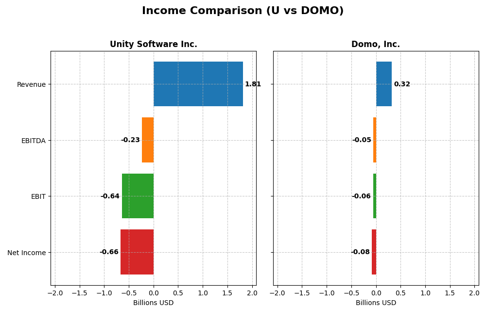 income comparison