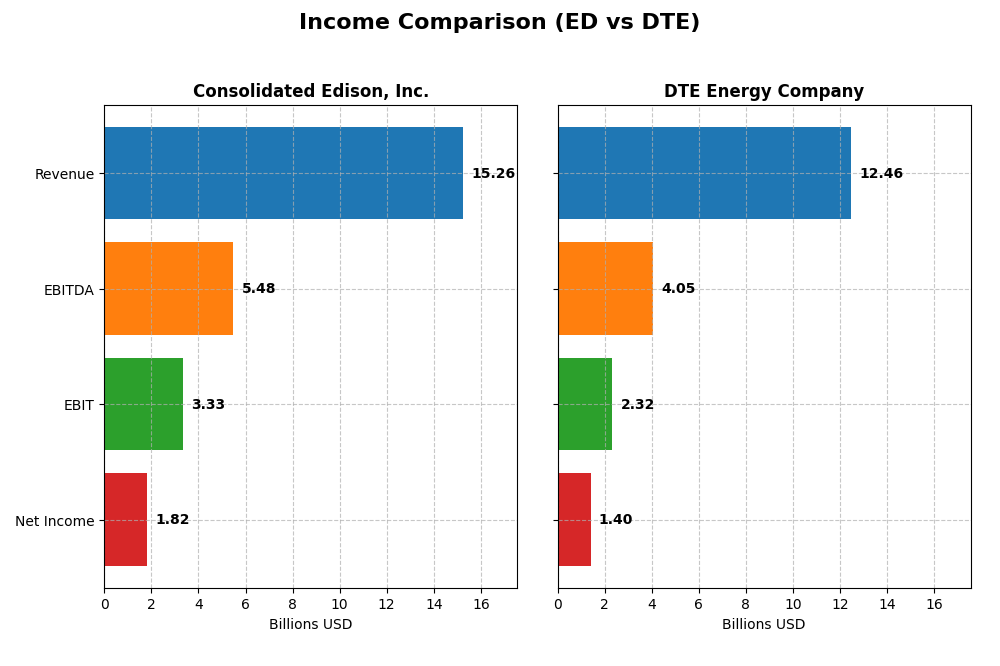 income comparison