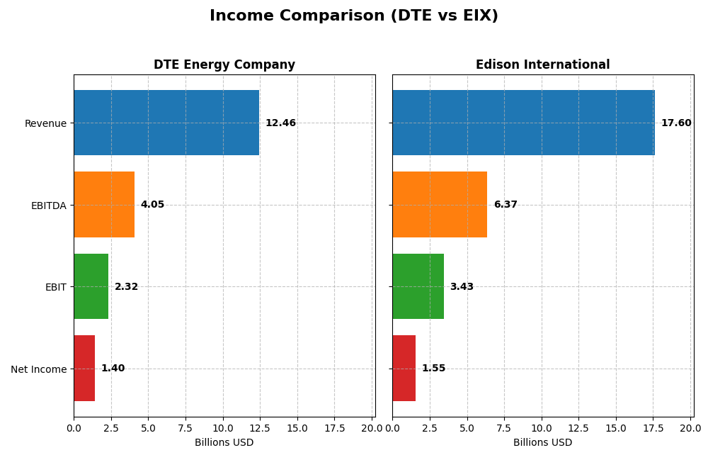 income comparison