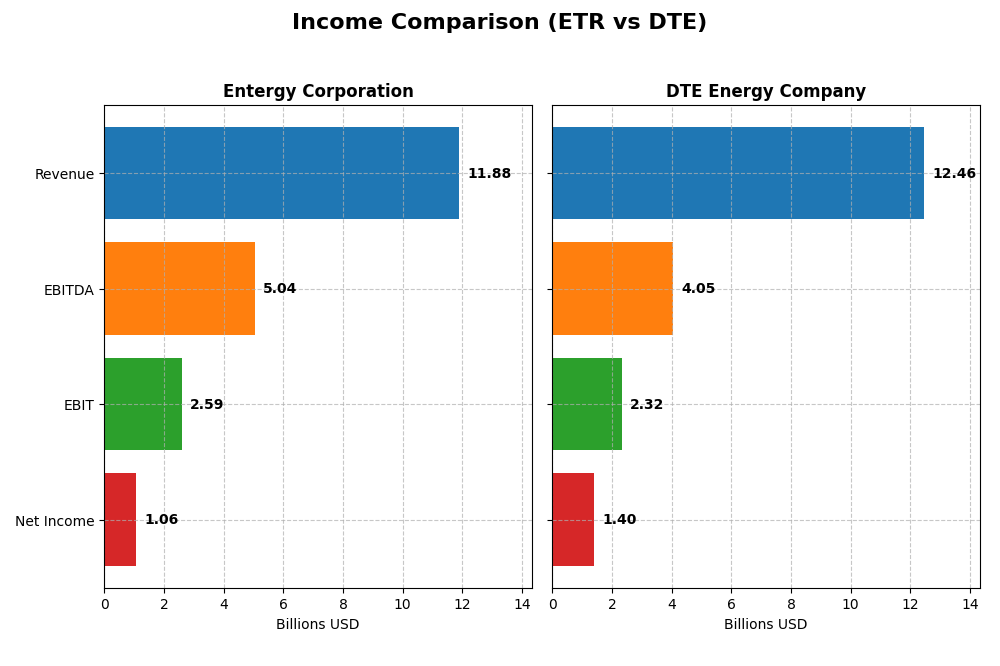 income comparison