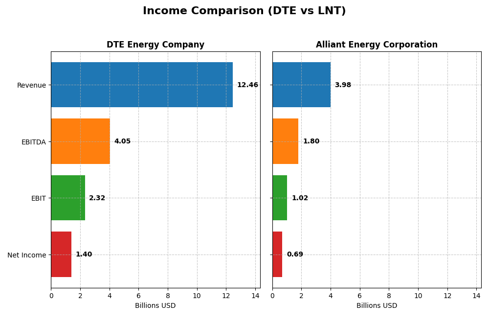 income comparison