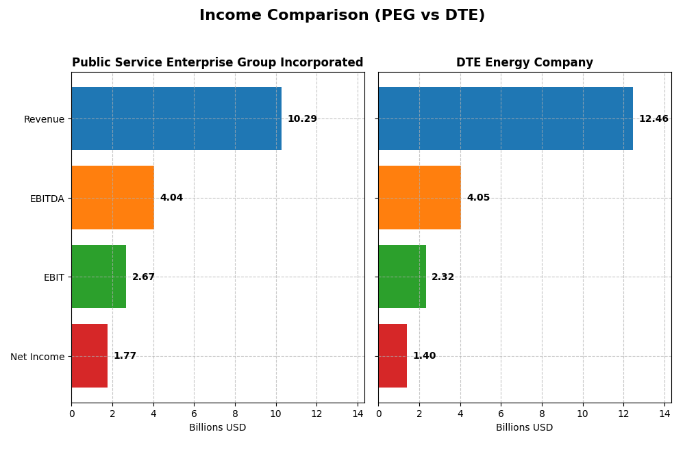 income comparison