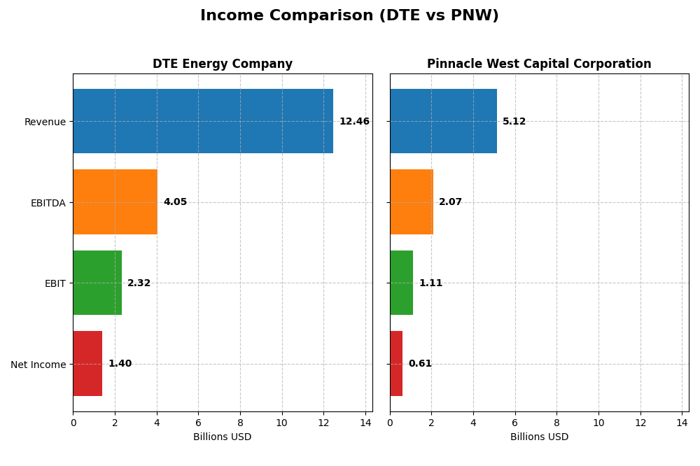 income comparison