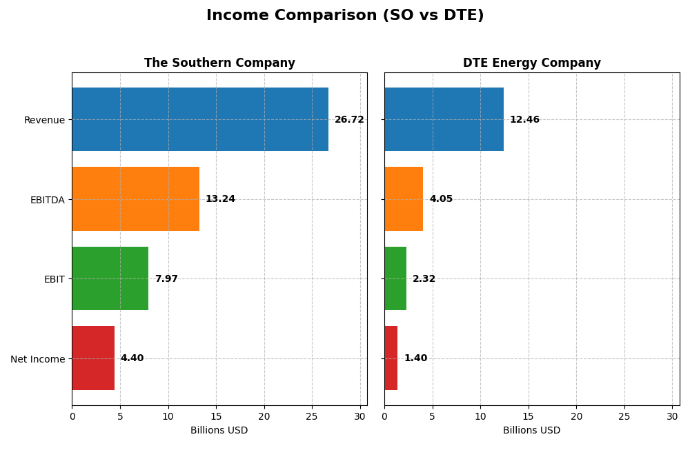 income comparison