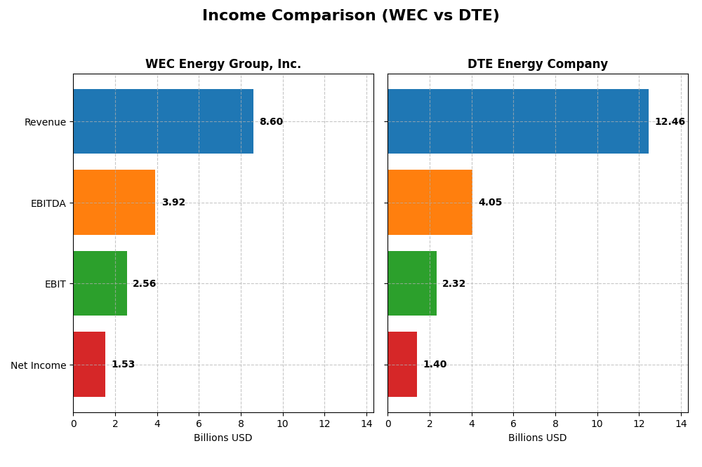 income comparison