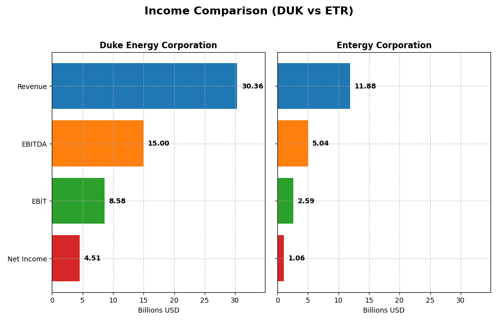 income comparison