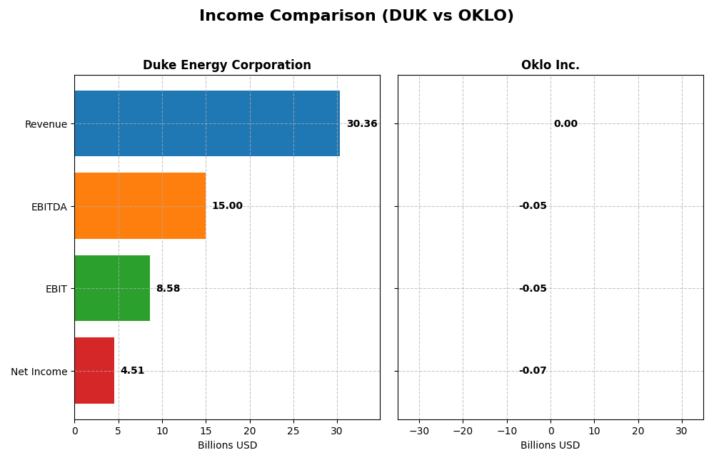 income comparison