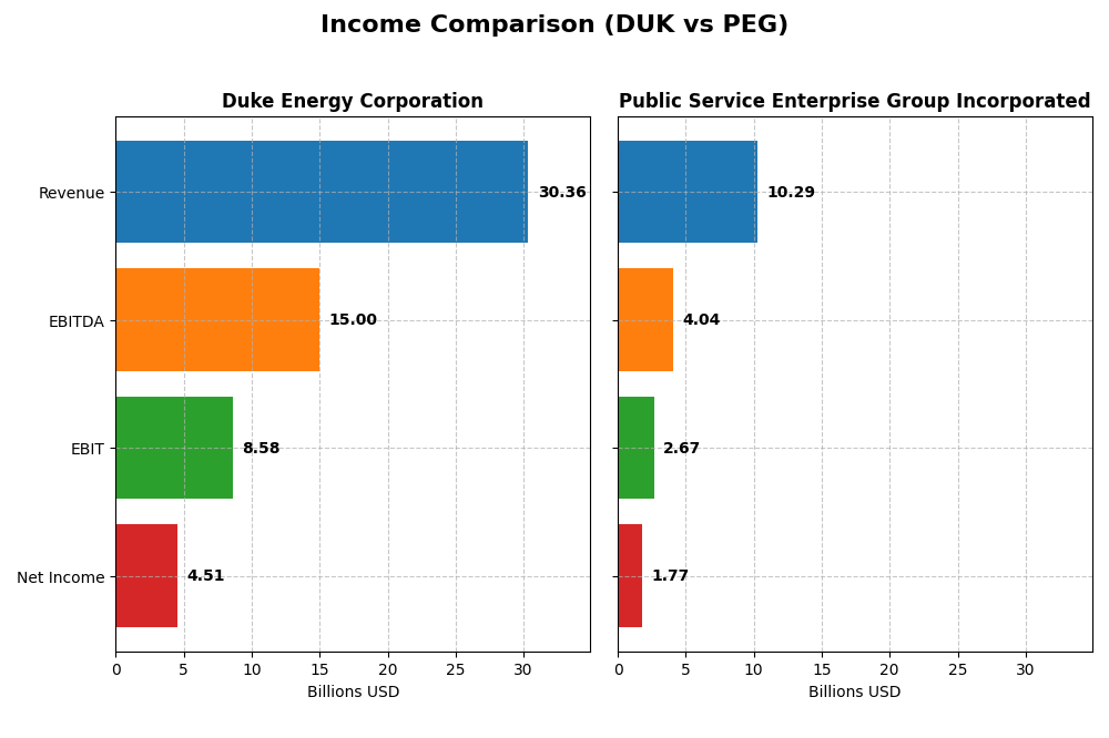 income comparison