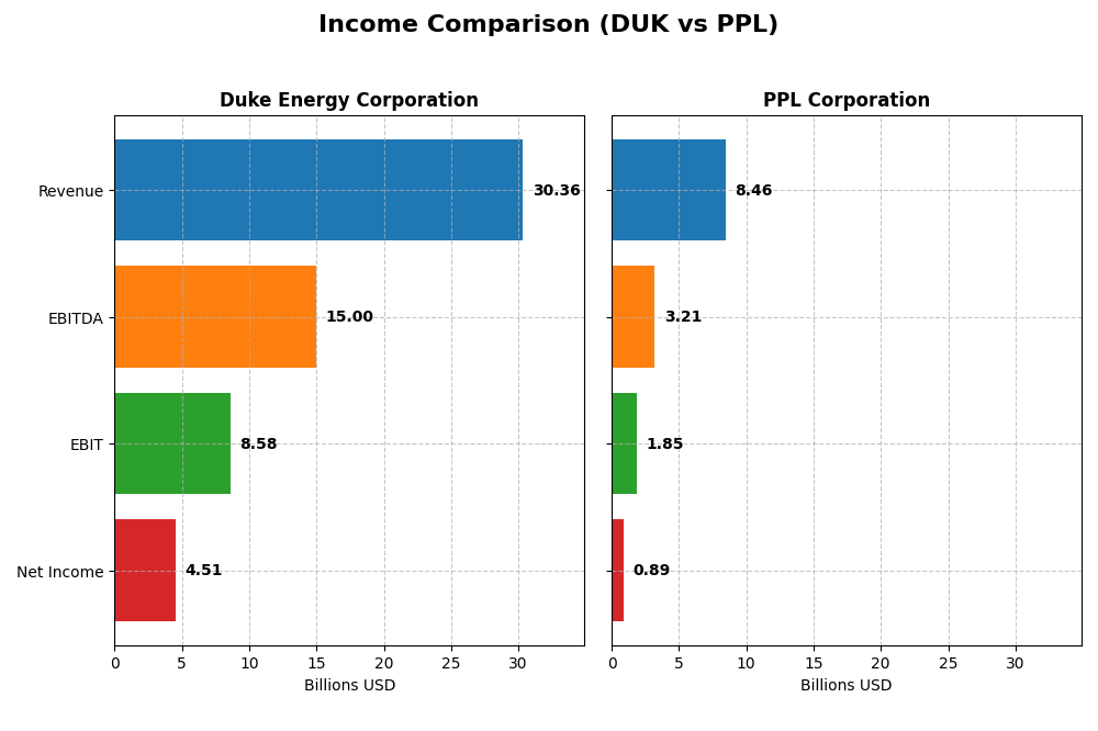 income comparison