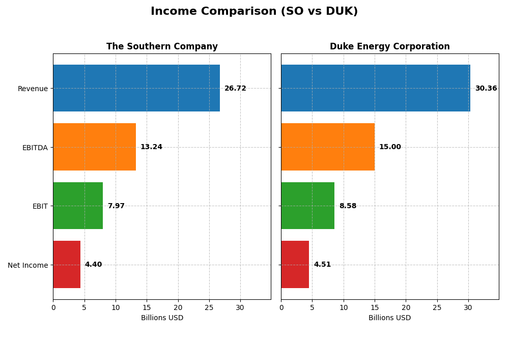 income comparison