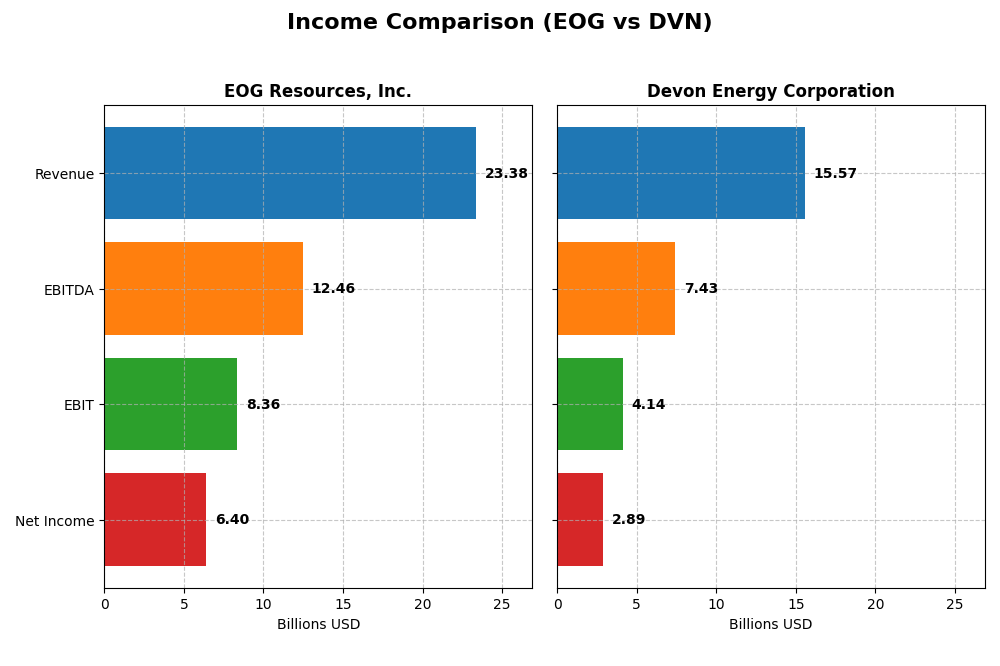 income comparison