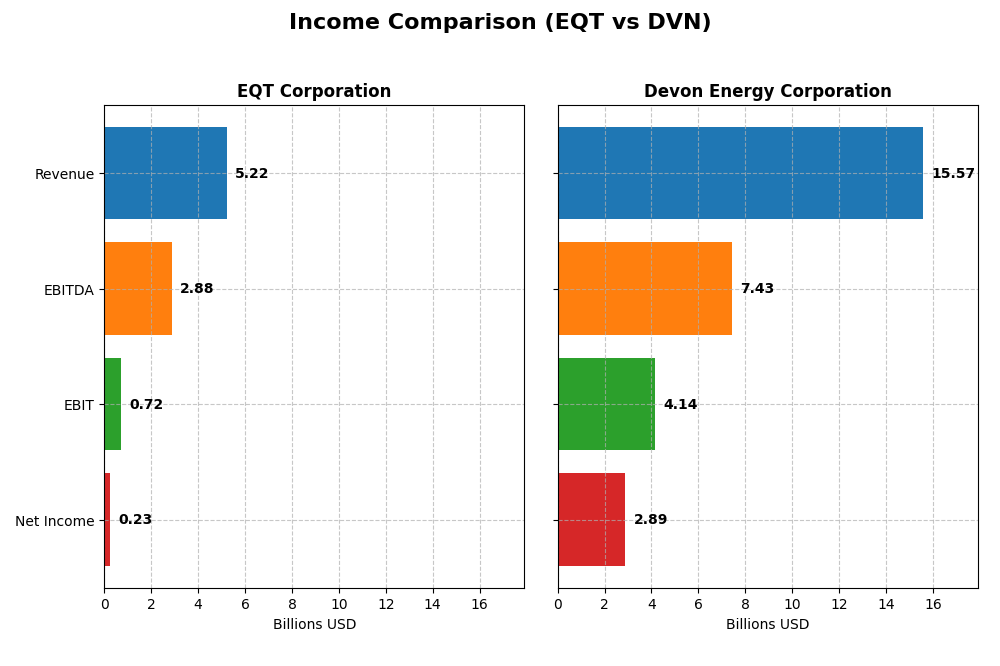 income comparison