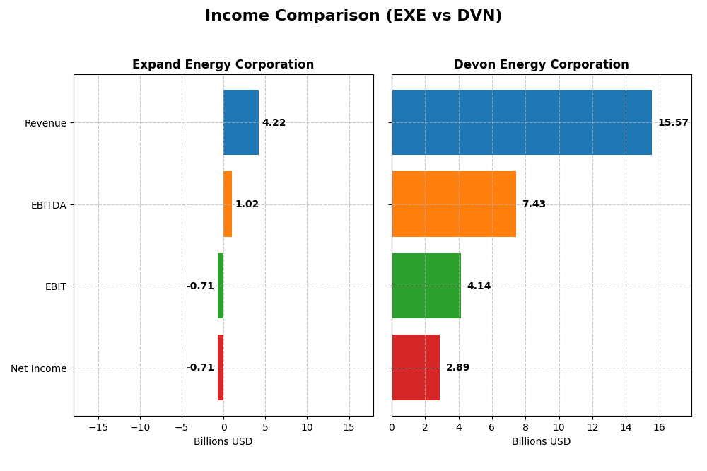 income comparison