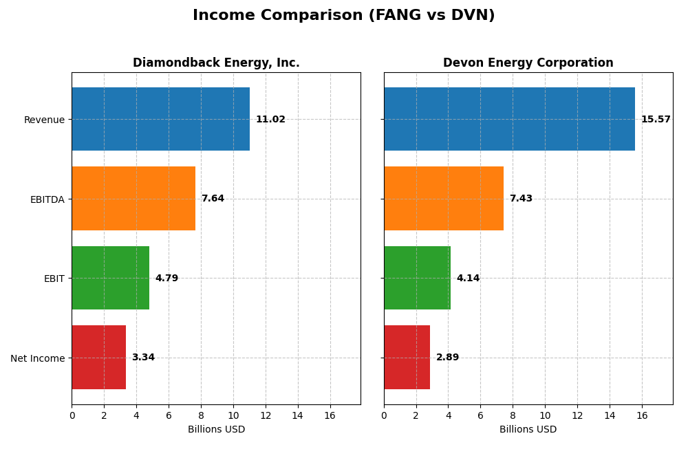 income comparison