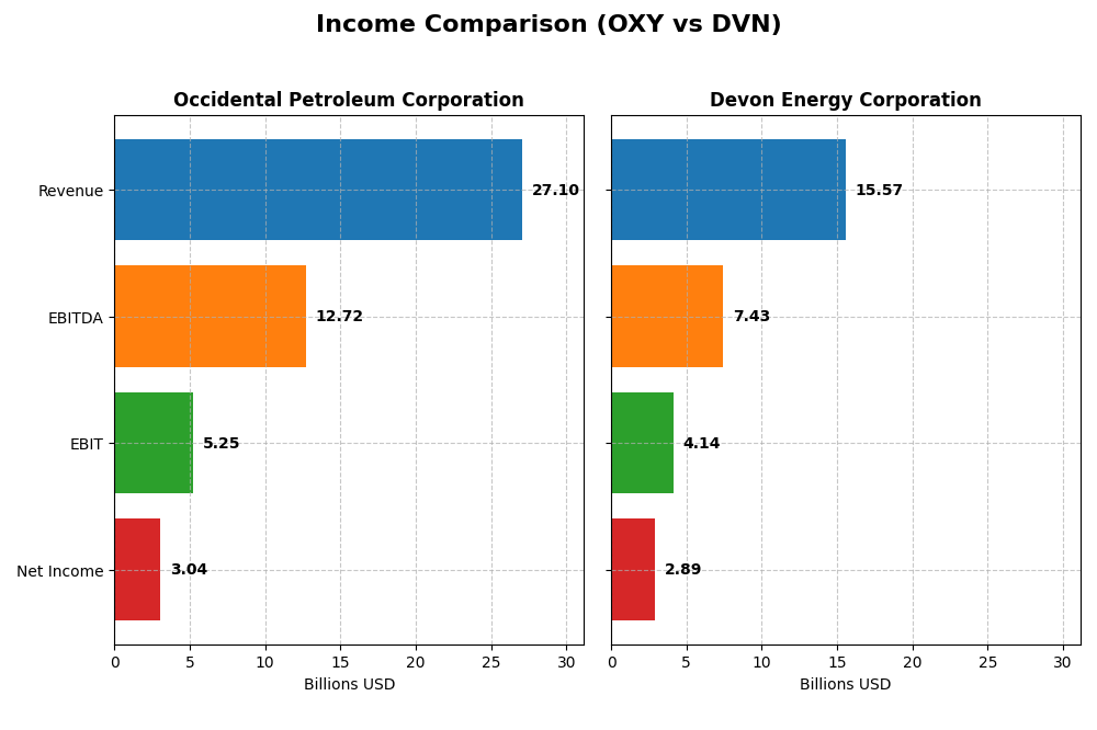income comparison