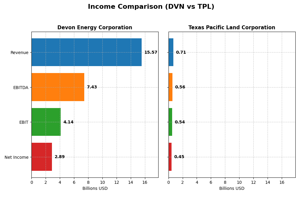 income comparison