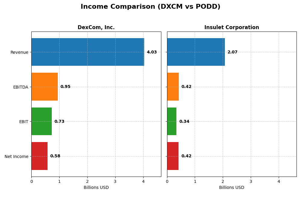 income comparison