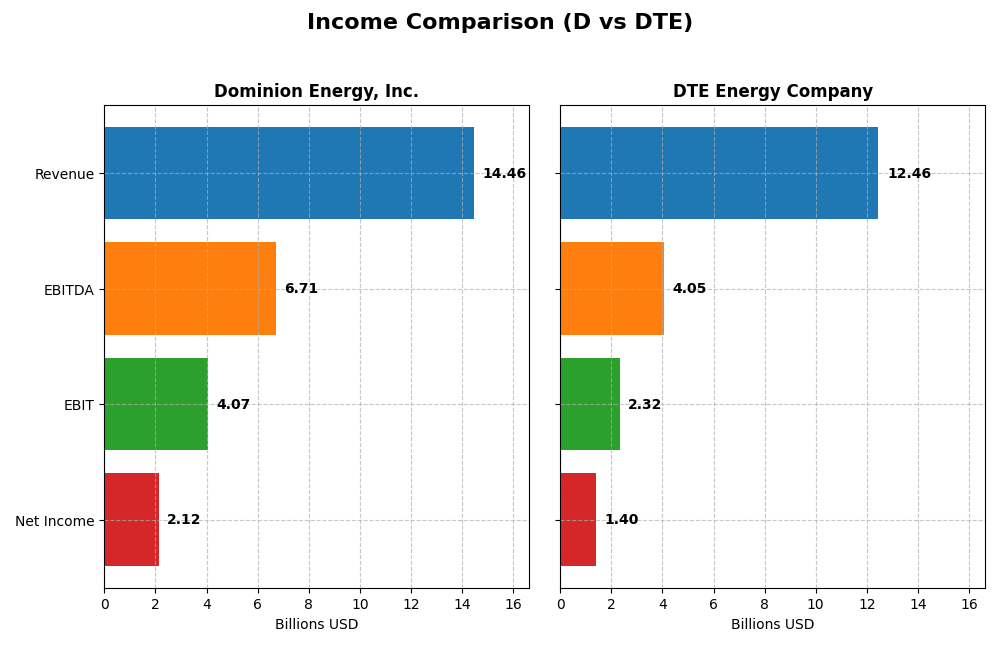income comparison
