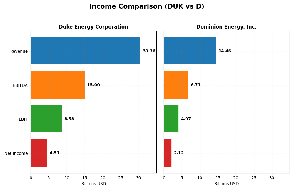 income comparison