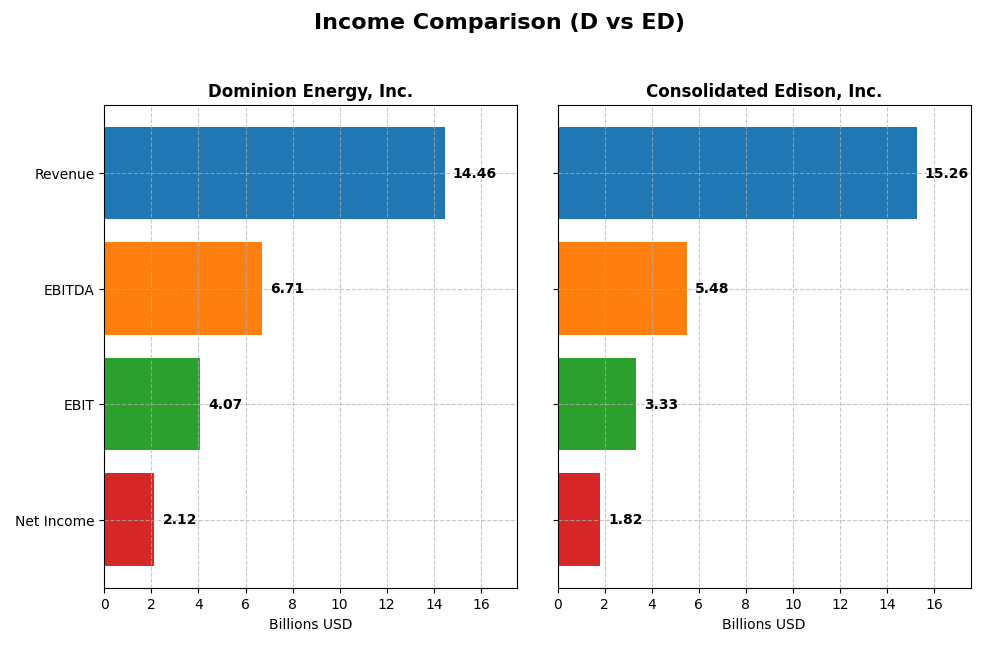 income comparison