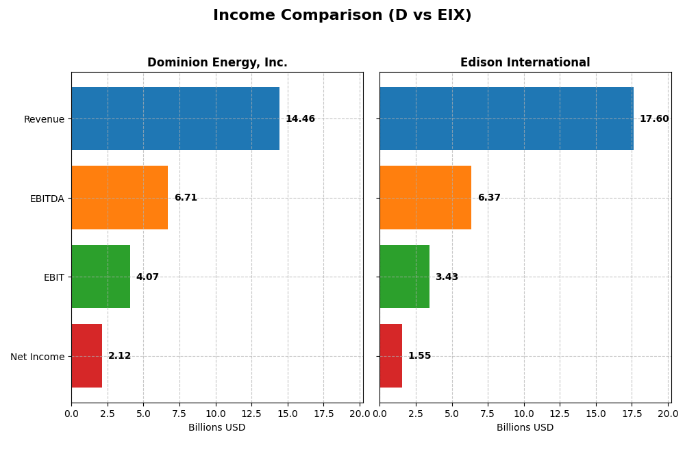 income comparison