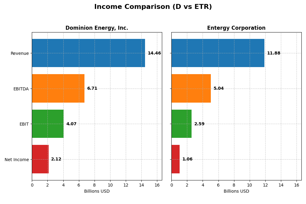 income comparison
