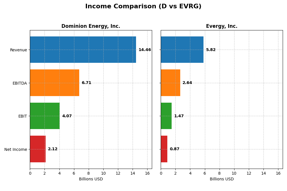 income comparison