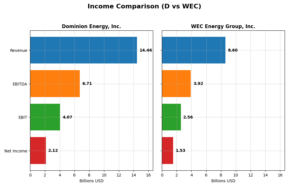income comparison