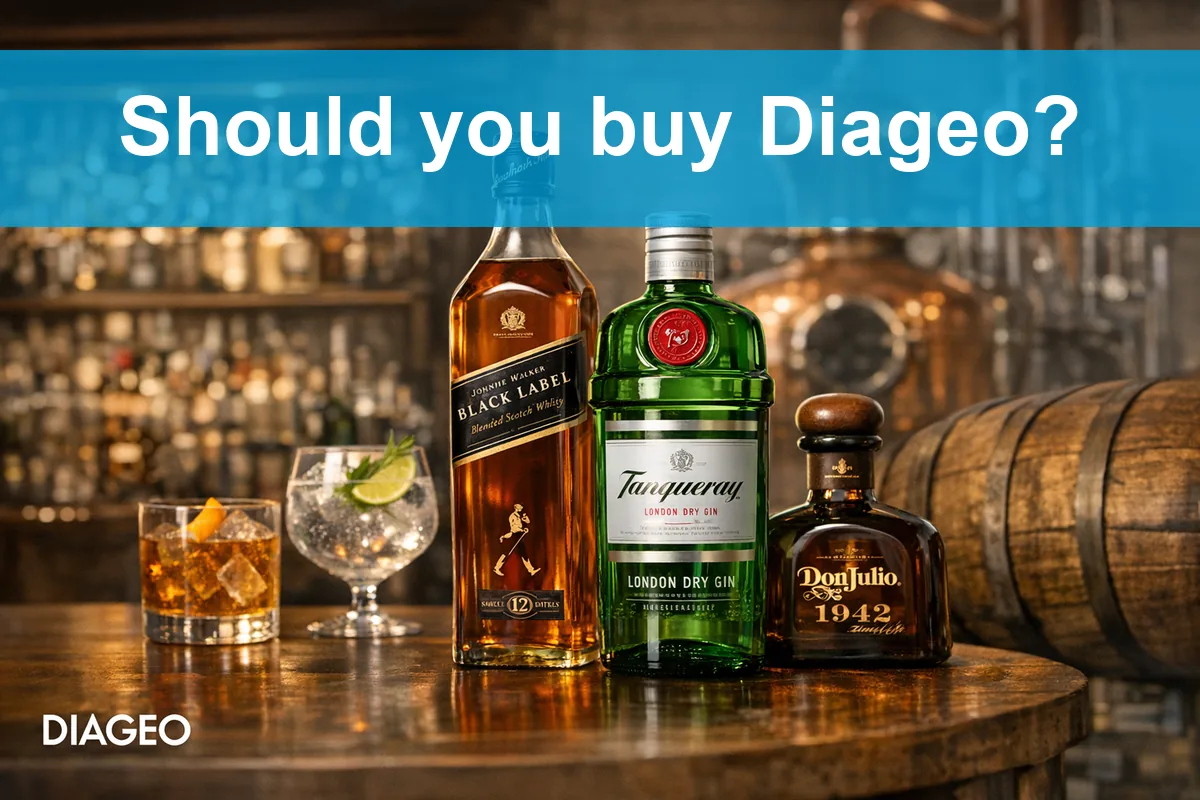 Diageo plc Analysis