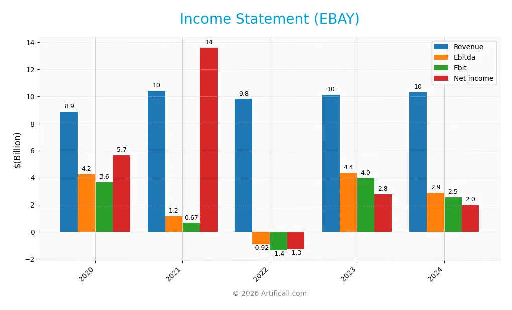 income statement