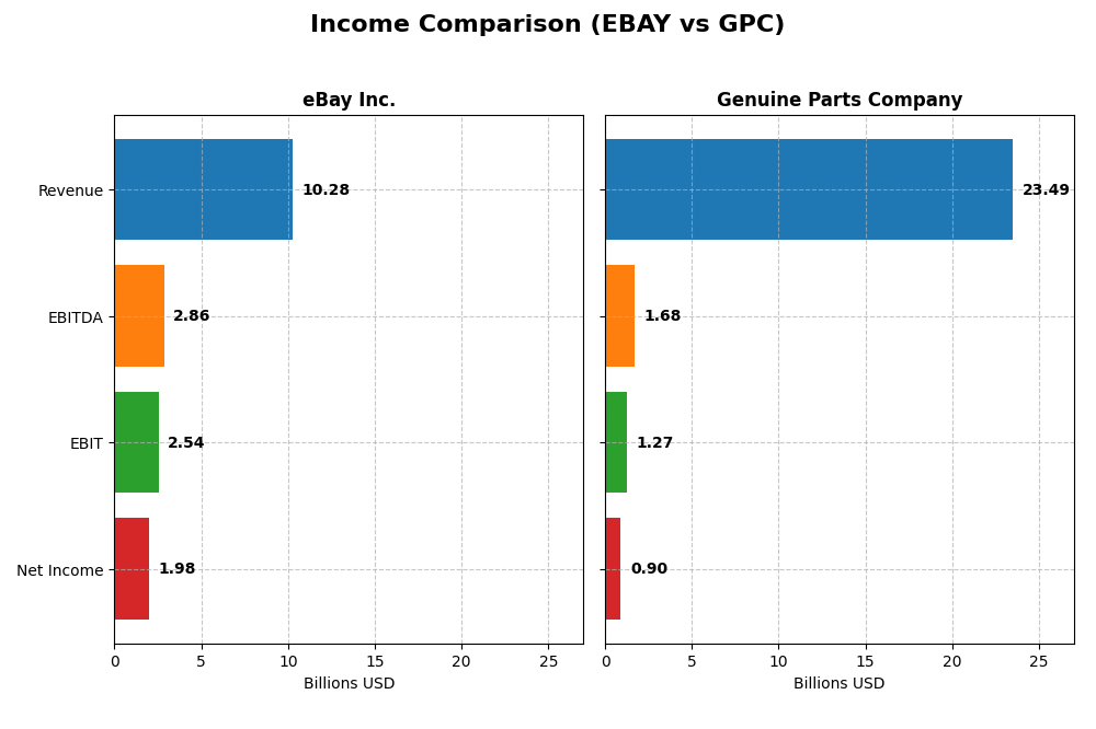 income comparison