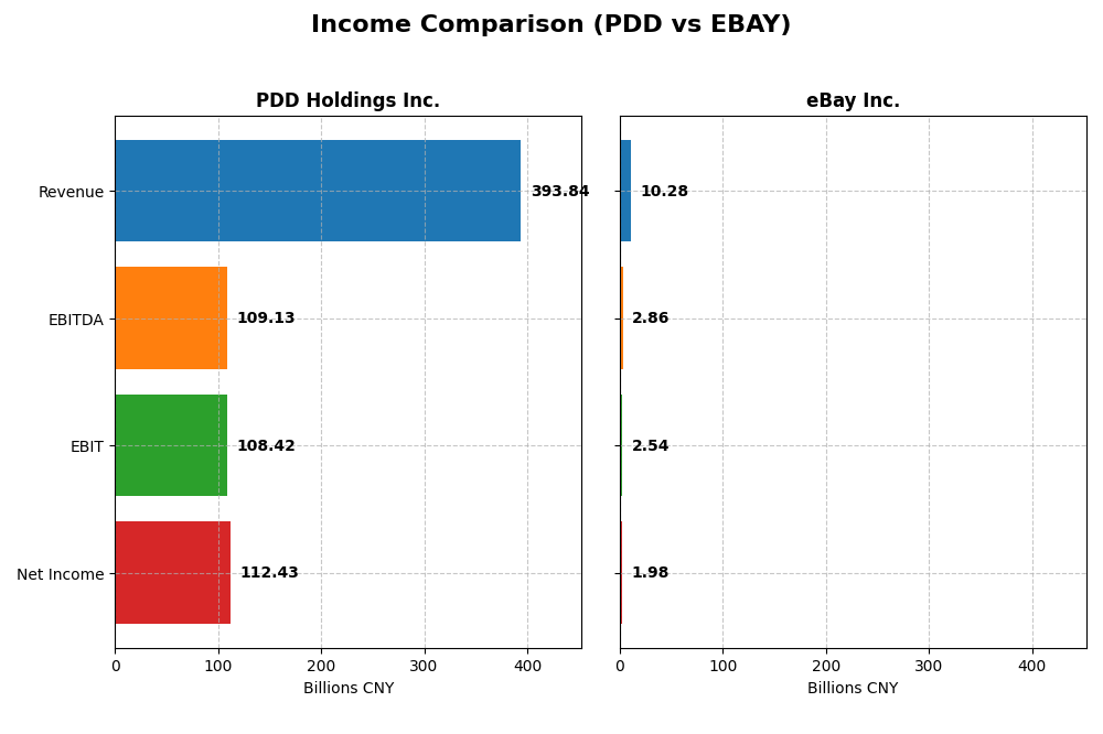income comparison