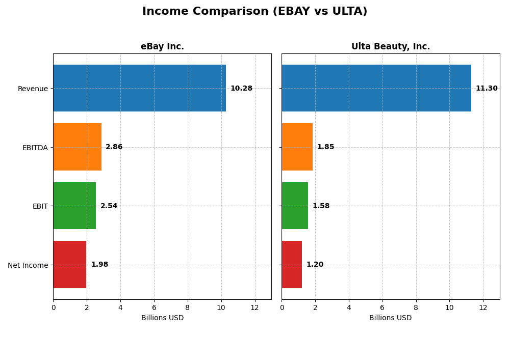 income comparison