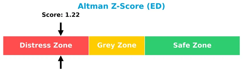 altman z score analysis