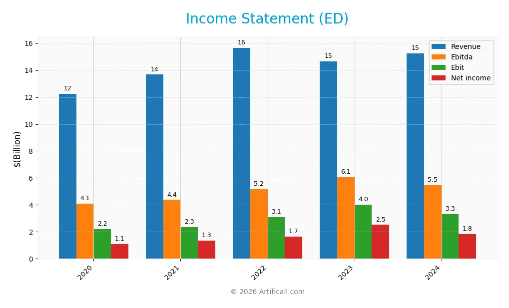 income statement