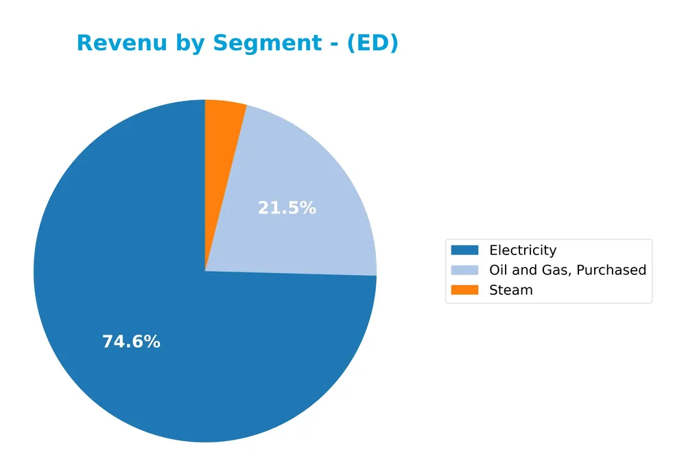 revenue by segment