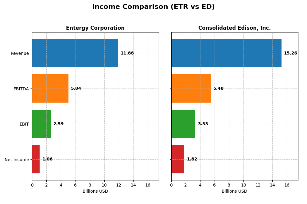 income comparison