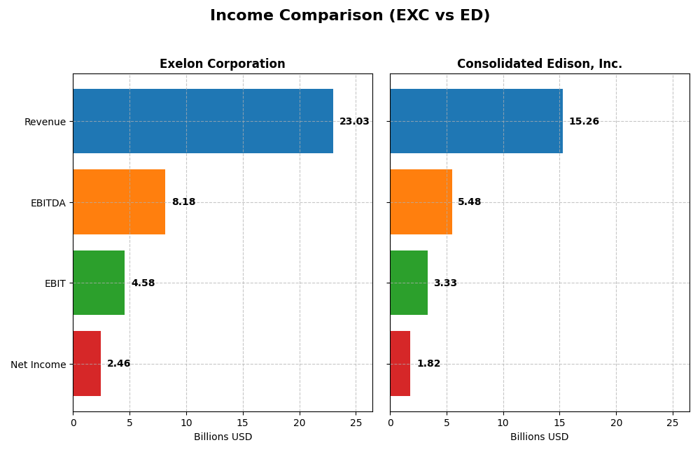 income comparison