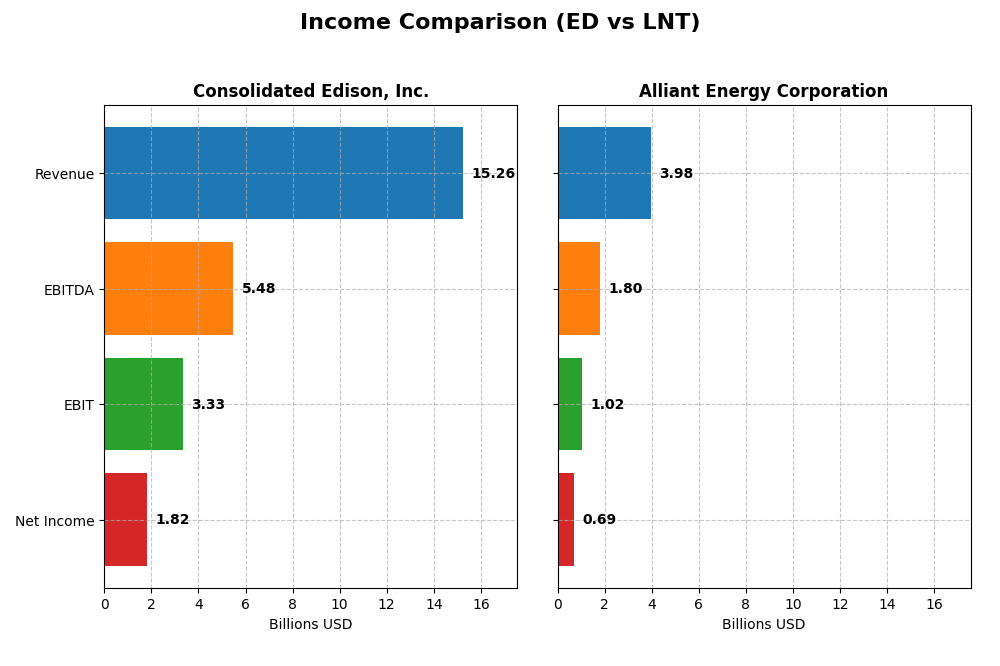 income comparison