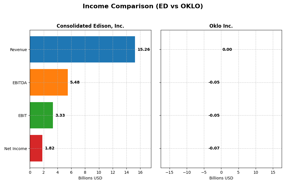 income comparison