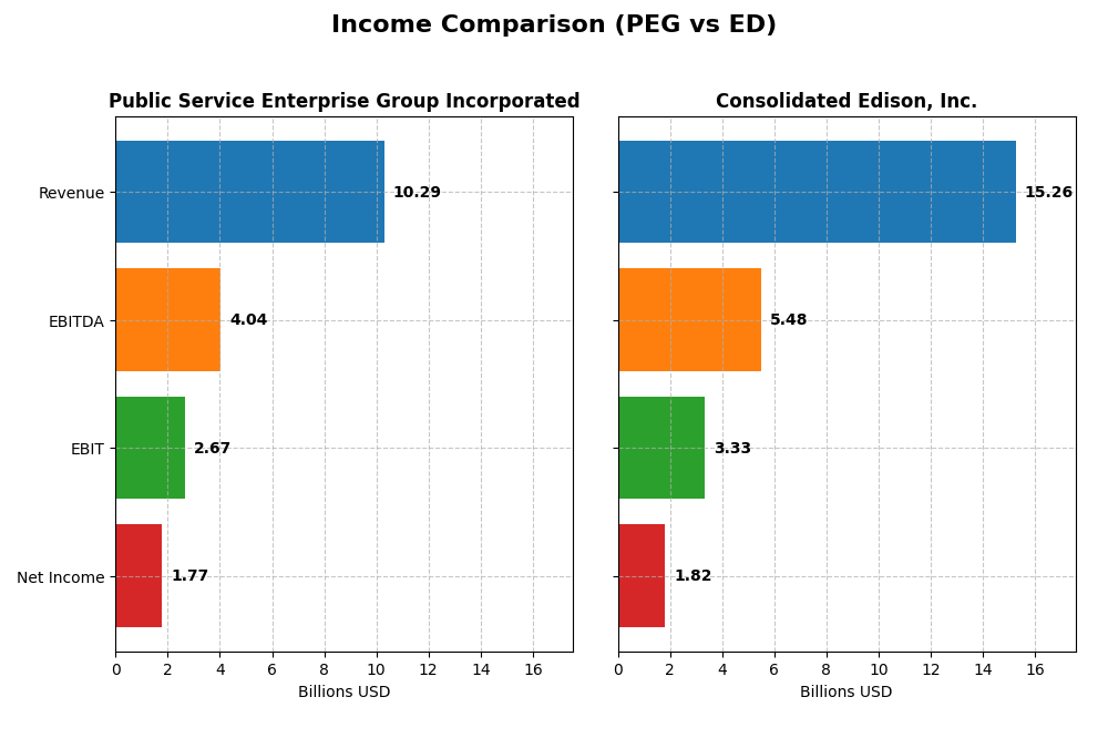 income comparison