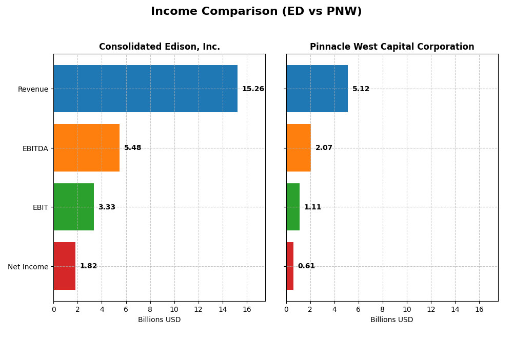 income comparison