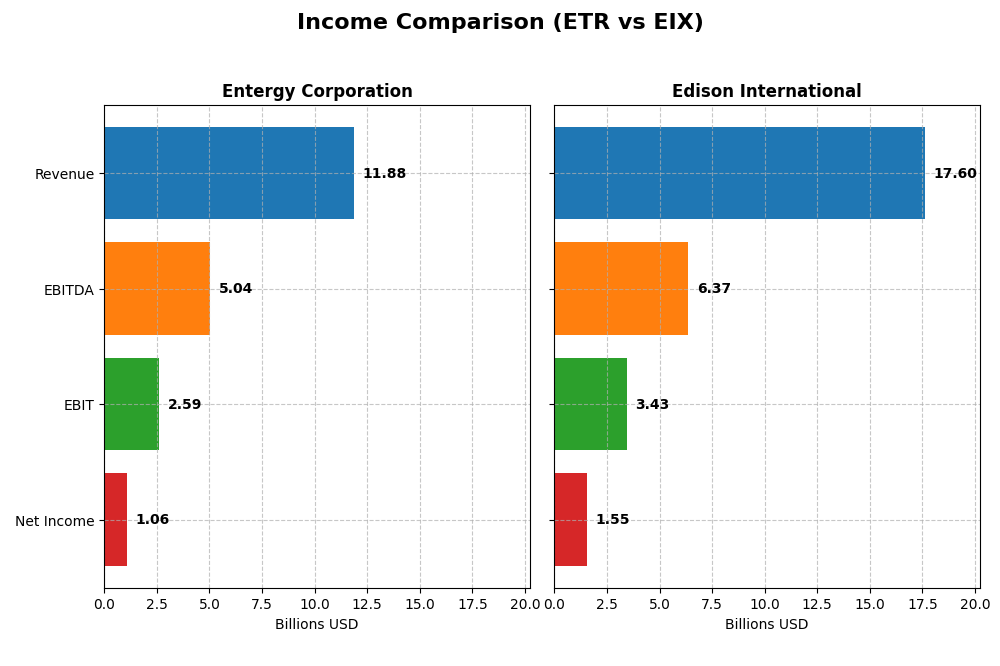 income comparison