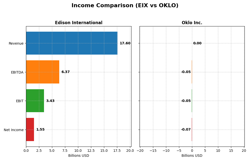 income comparison
