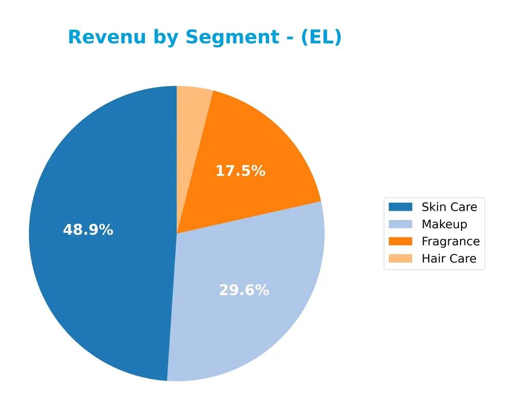 revenue by segment