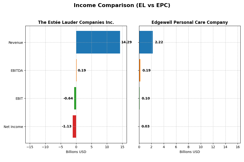 income comparison