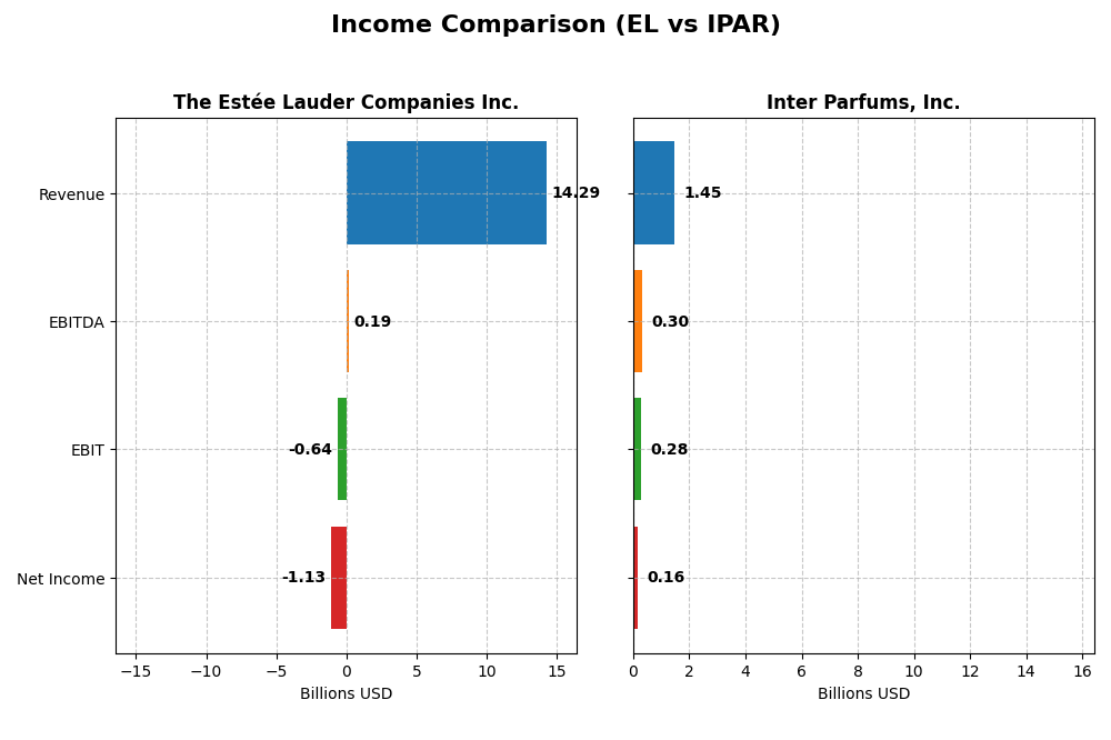 income comparison