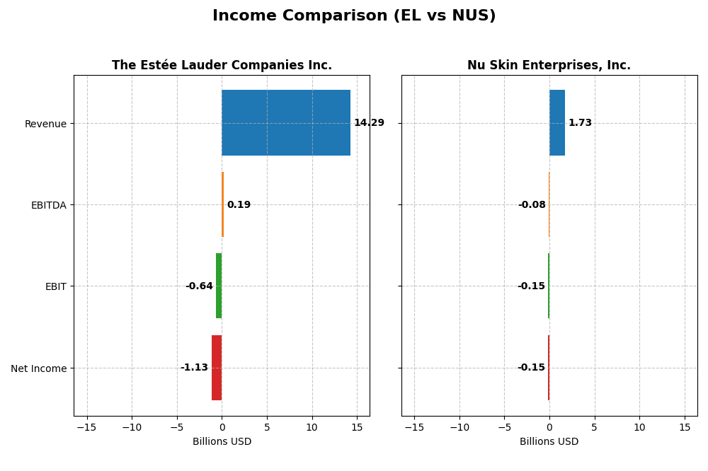 income comparison